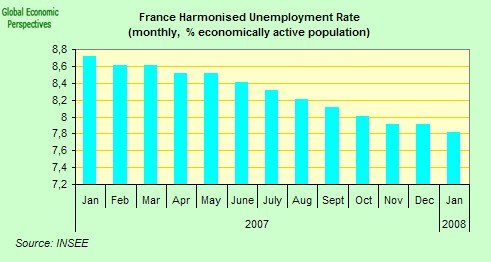 [france+unemployment.jpg]