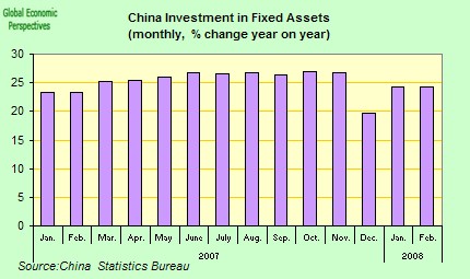 [china+fixed+asset+investment.jpg]