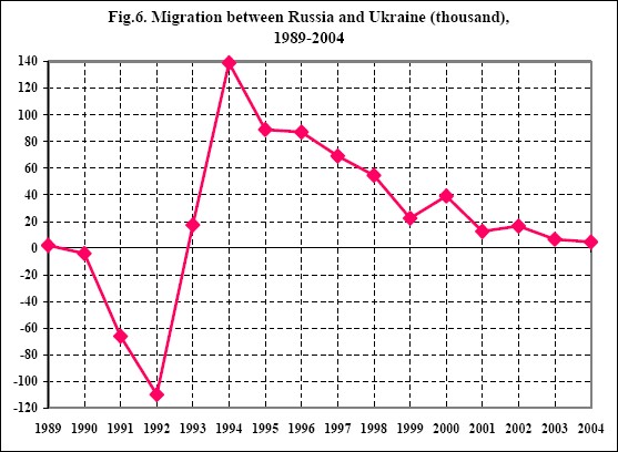 [russia+ukraine+migration+comparison.jpg]
