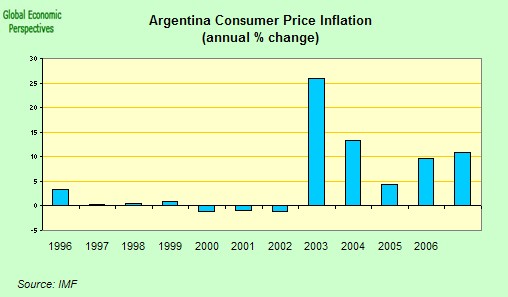 [argentina+inflation.jpg]
