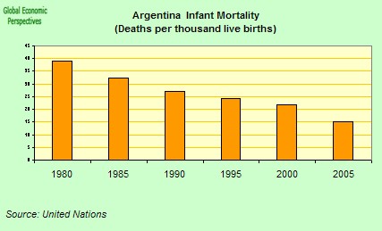 [argentina+infant+mortality.jpg]