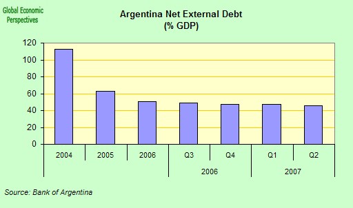 [argentina+net+external+debt.jpg]