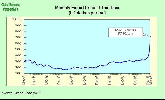 [monthly+price+of+thai+rice.jpg]