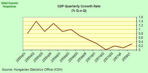 [hungary+GDP+2.jpg]