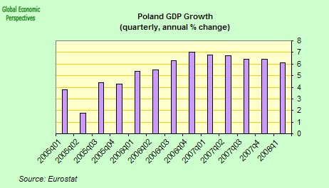 [poland+GDP.jpg]