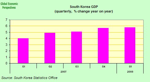 [korea+GDP.jpg]