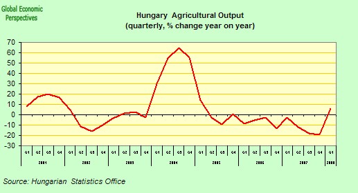 [hungary+agricultural+output.jpg]
