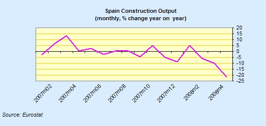 [Spain+Construction+Output.jpg]
