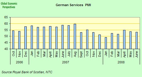 [german+services+PMI.jpg]