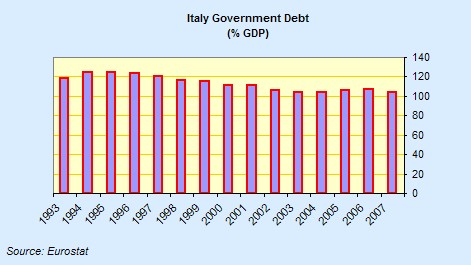 [italian+givt+debt.jpg]