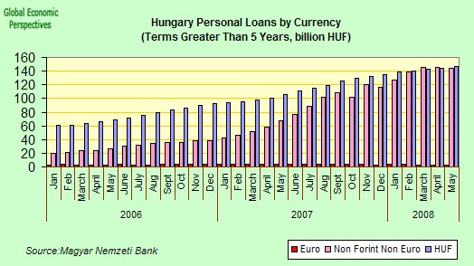 [hungary+personal+loans+by+currency.jpg]