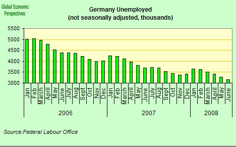 [German+unemployment.jpg]