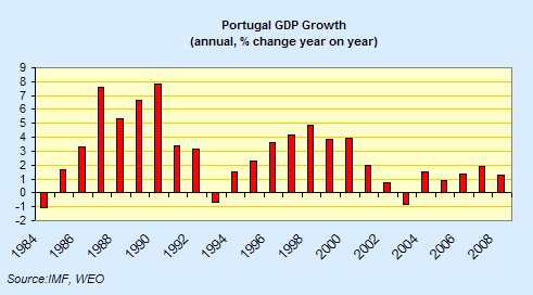[portugal+GDP.jpg]