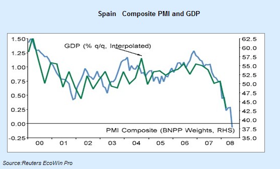 [spain+PMI+GDP.jpg]