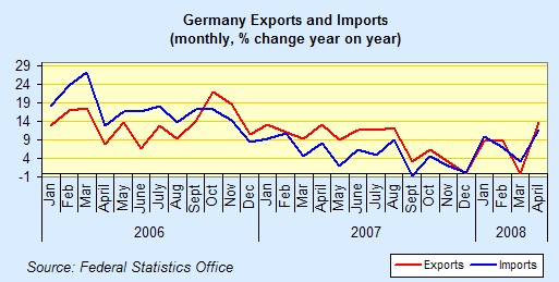 [German+exports.jpg]
