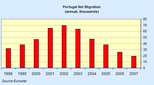 [portugal+migration.jpg]