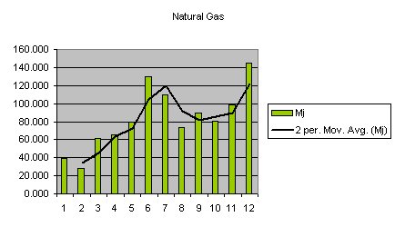 [natural+gas+June.bmp]