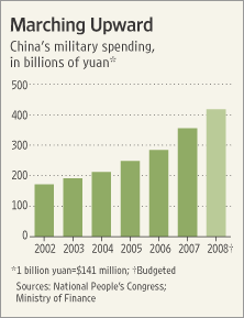 [China+military+budget.gif]