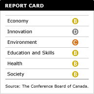 [CBC_reportcard.png]