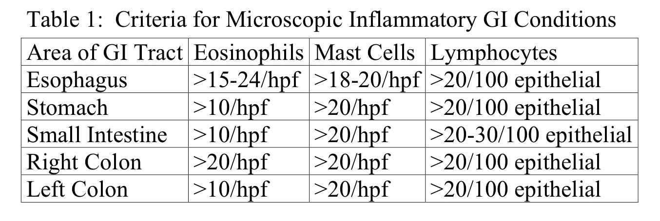 [microscopic+inflammation+cell+counts+defined.jpg]