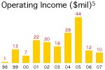 [operating+income.bmp]