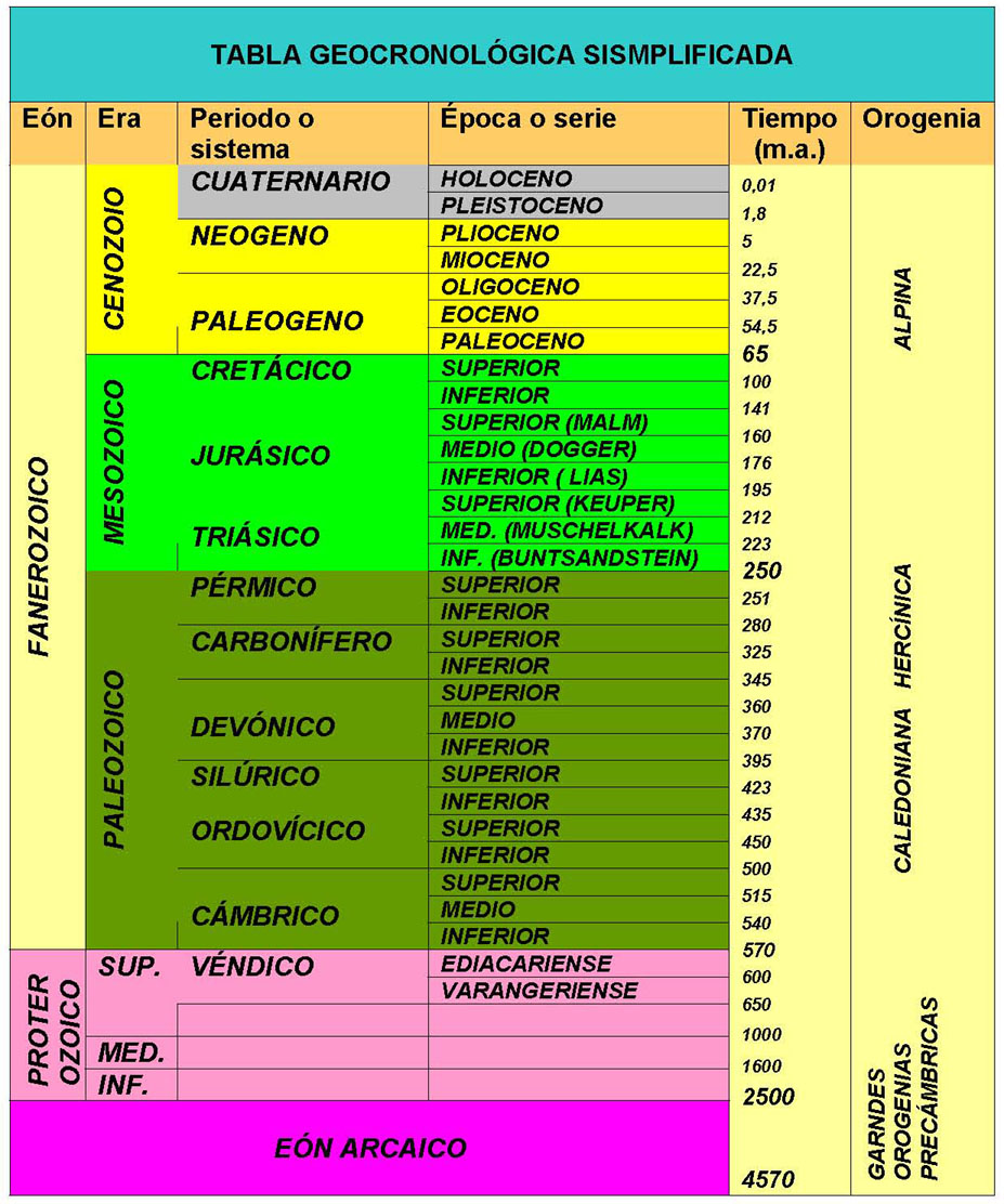 [tabla_tiempo_geologico_color03.jpg]