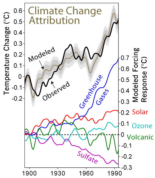 [Climate_Change_Attribution.png]