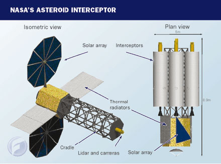 [nasa-asteroid-interceptor-0.jpg]