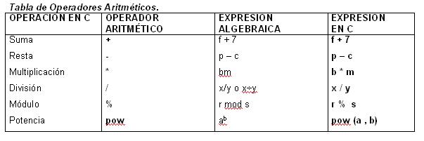 [aritmeticos+C.JPG]