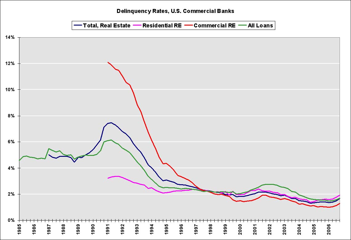 [Commercial+Bank+Delinquency+Rates+Q4+2006.jpg]