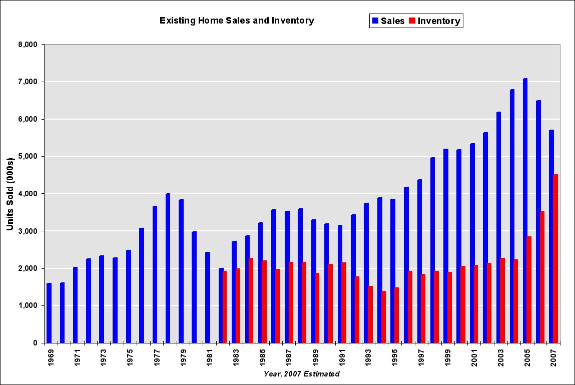 [Existing+Home+Sales+Inventory.jpg]
