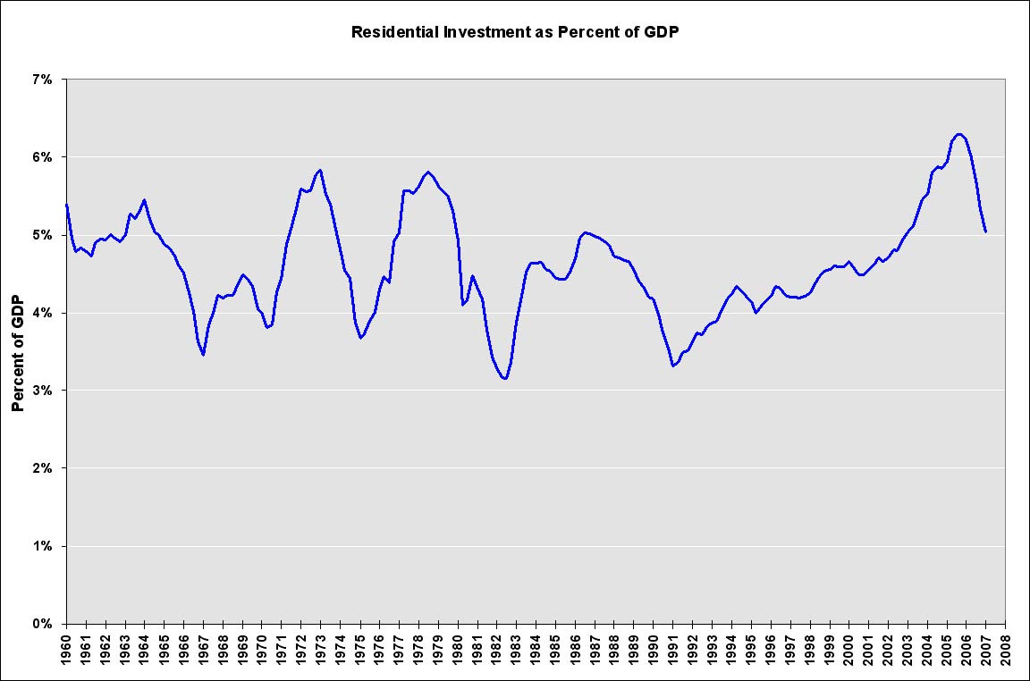 [RI+GDP+Q12007.jpg]