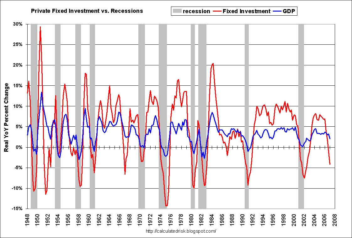 [Private+Investment+Recessions+q107.jpg]