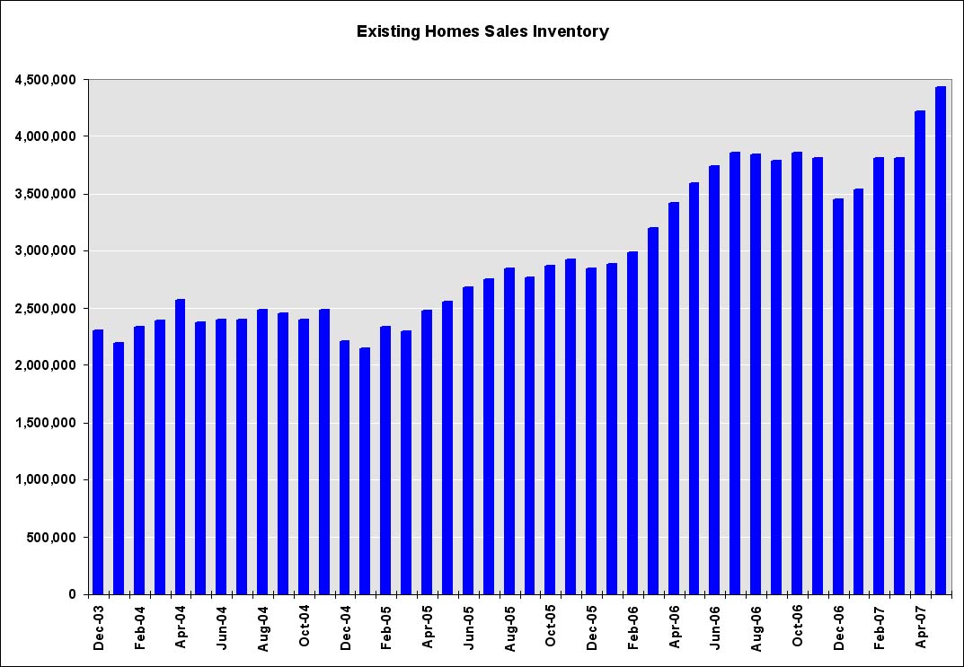 [Existing+Home+Inventory+May07.jpg]