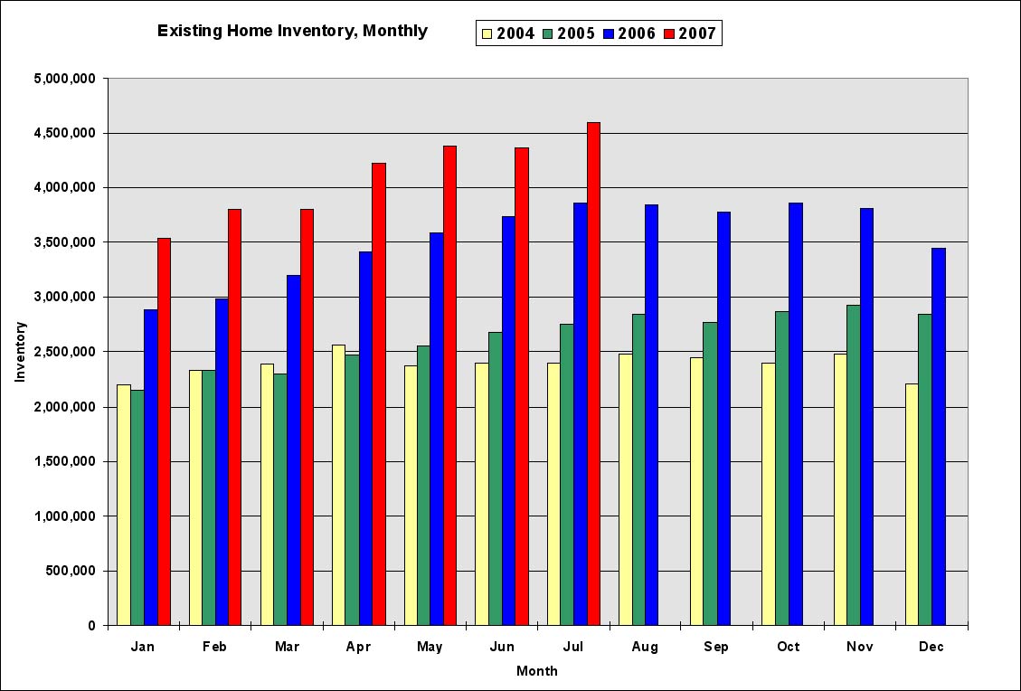 Existing Home Sales Inventory