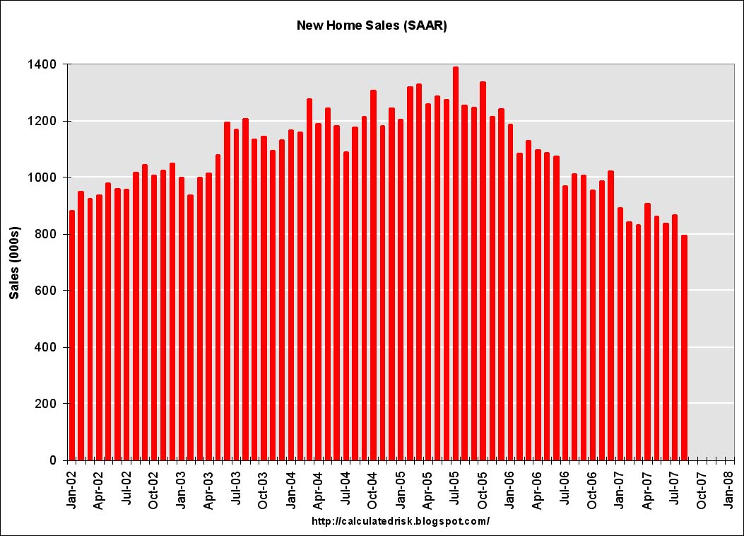 New Home Sales