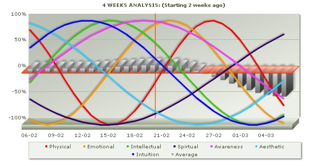 [Biorhythm+Chart.jpg]