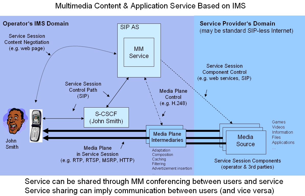 [Multimedia+Service+Using+IMS.jpg]