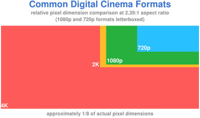 [Digital_cinema_formats.jpg]