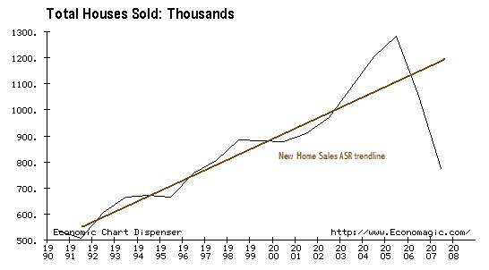 [Home+Sales+1990-2008+annualized.bmp]