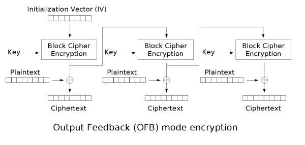 [Ofb_encryption.png]