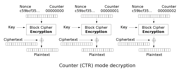 [Ctr_decryption.png]