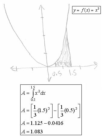 [slice-parabola-calc.JPG]