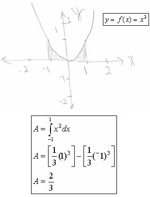 [under-parabola-calc.JPG]