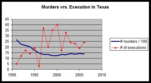 [Texas+Murder.jpg]