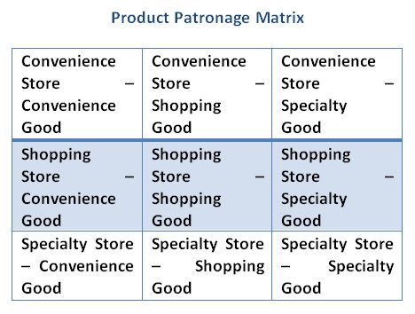 [Product_Patronage_Matrix.bmp]