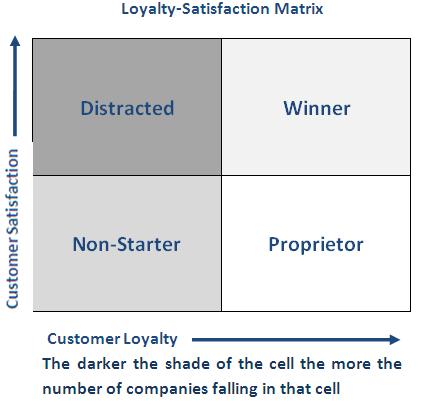 [Loyalty-Satisfaction_Matrix.JPG]