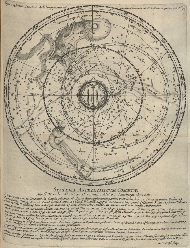 Systema astronomicum cometae - Salsburg