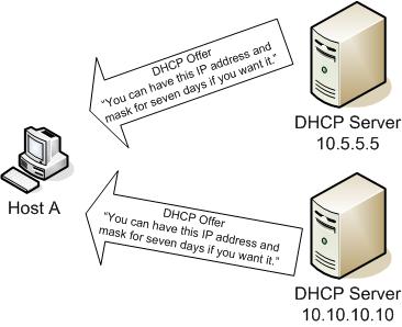 [DHCP+Offer.jpg]