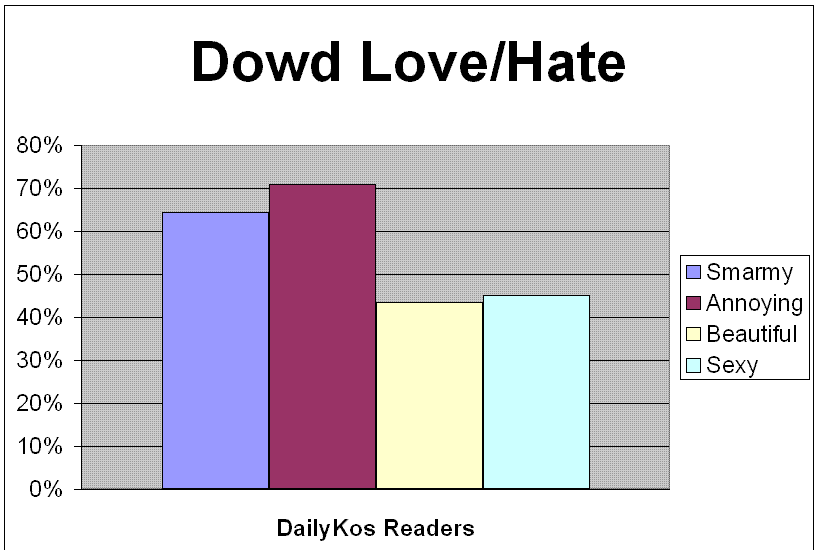 [Dowd+Graph.GIF]